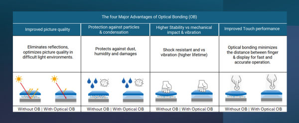 Advantages of Optical Bonding